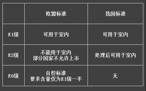 E級標(biāo)準(zhǔn)